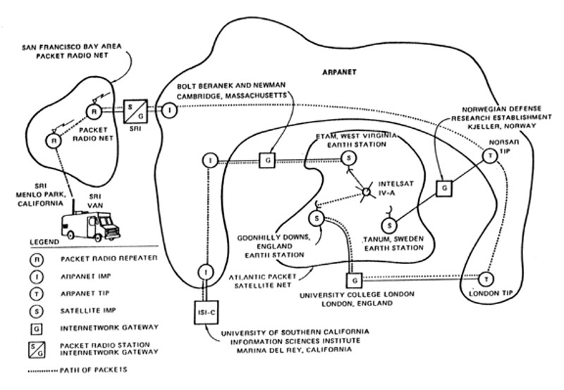 On November 22, 1977, the ARPANET, PRNET, and SATNET were linked to form the first Internet demonstration.