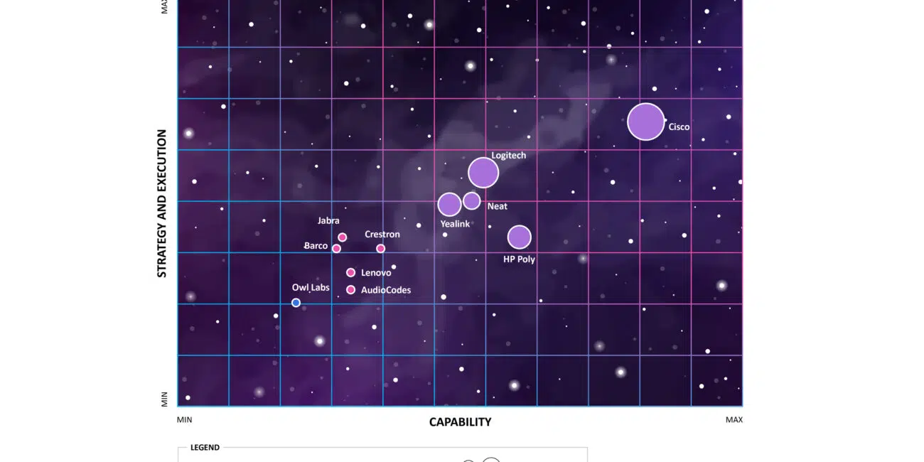 Cisco named leader in the Omdia Universe: Smart Collaboration Devices, 2025